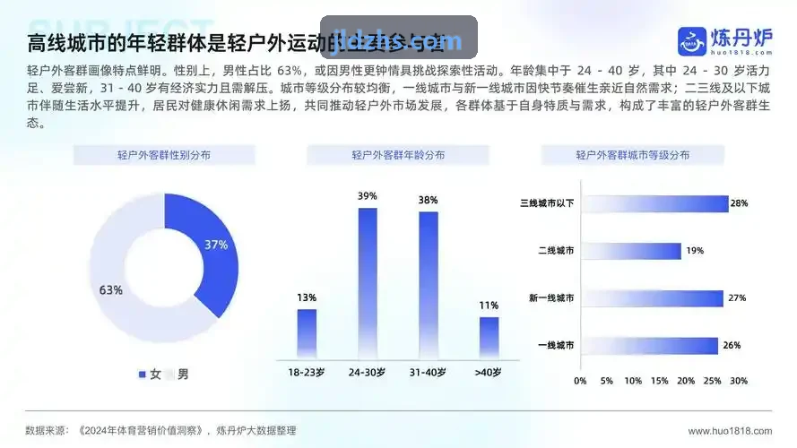 电竞俱乐部青训梯队选拔与培养模型